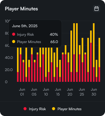 Player Injury Risk Monitor Dashboard 4
